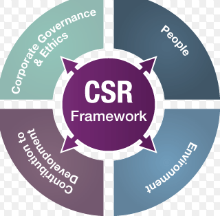 CSR