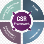 CSR