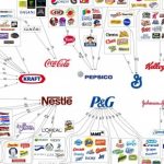 Dangote, MTN emerge 2019 most valuable brands in Nigeria