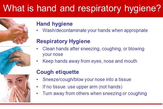 respiratory hygiene Coronavirus