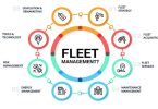 Fleet Management Software: