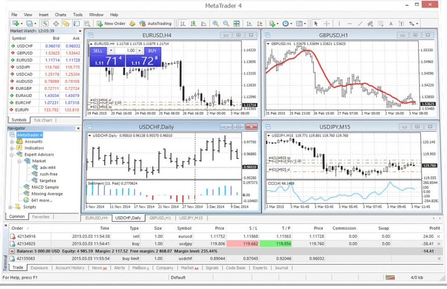 MetaTrader 4